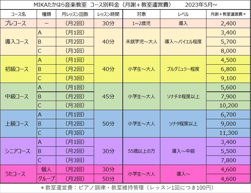 レッスン料金